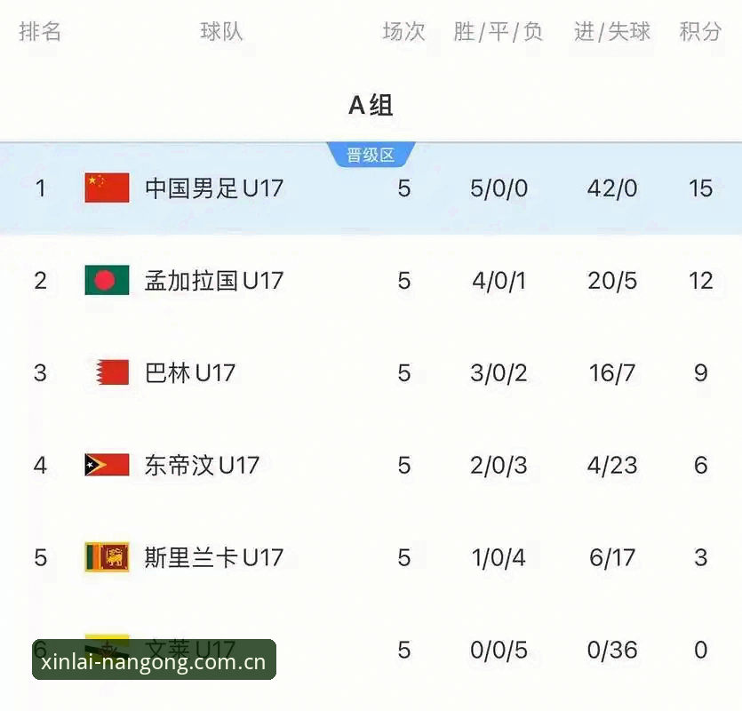 南宫ng怎么样 U17世界杯抽签揭晓,中国足球少年如何在南宫ng官方入口见证荣耀时刻?